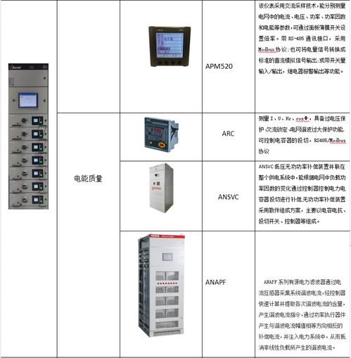安科瑞智能照明控制在地下污水廠的應(yīng)用