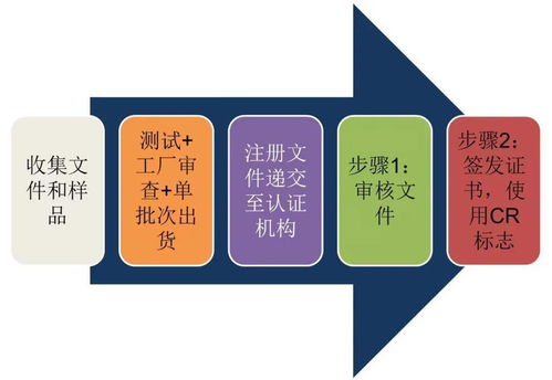 技貿破冰與筑籬 東盟技貿咨詢服務之越南電子電氣產品篇——?？藗愃闺姎獾膶嵺`與啟示
